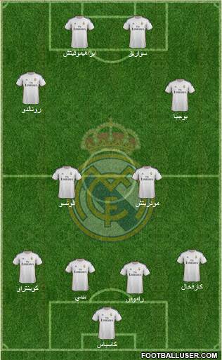 Real Madrid C.F. Formation 2014