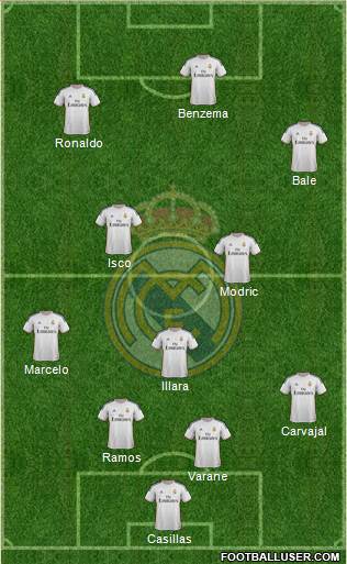 Real Madrid C.F. Formation 2014