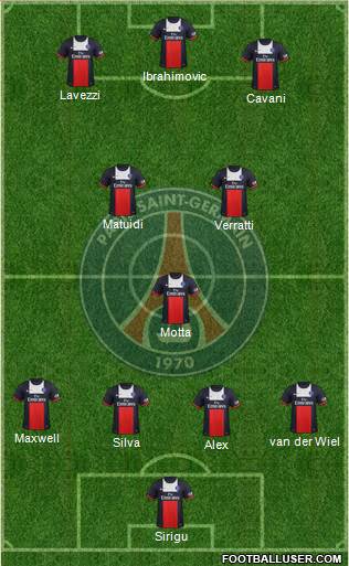 Paris Saint-Germain Formation 2014
