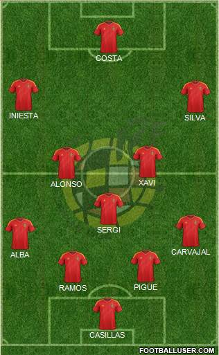 Spain Formation 2014