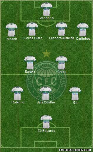 Coritiba FC Formation 2014