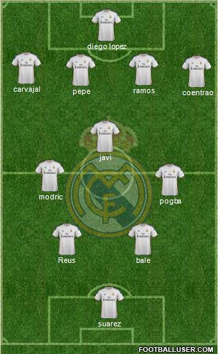 Real Madrid C.F. Formation 2014
