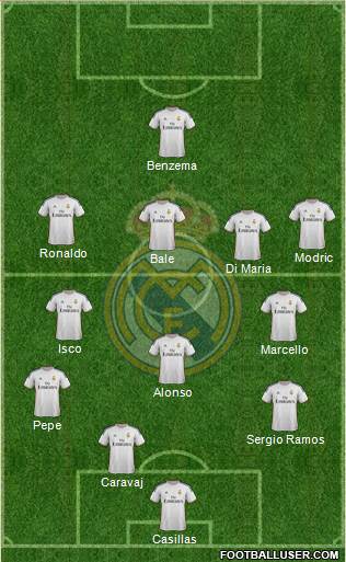 R. Madrid Castilla Formation 2014
