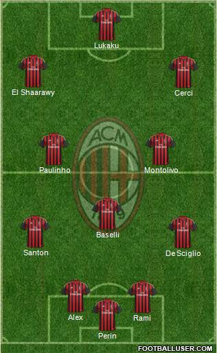 A.C. Milan Formation 2014