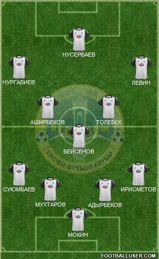 Ordabasy Shymkent Formation 2014