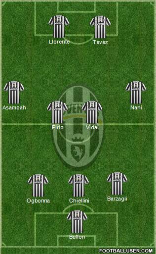 Juventus Formation 2014