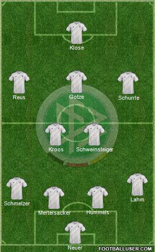 Germany Formation 2014