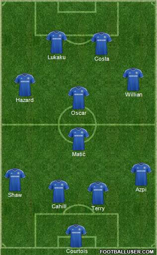 Chelsea Formation 2014