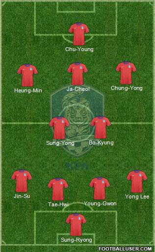 South Korea Formation 2014