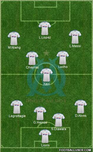 Olympique de Marseille Formation 2014
