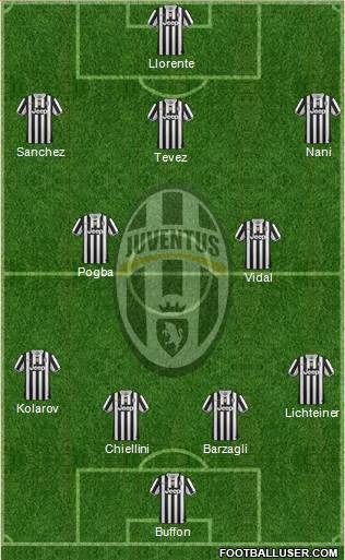 Juventus Formation 2014