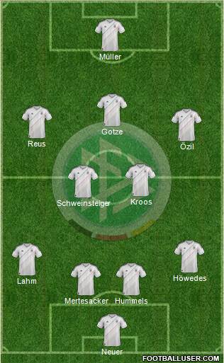 Germany Formation 2014