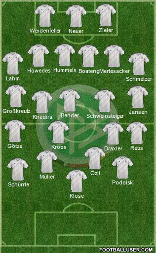 Germany Formation 2014
