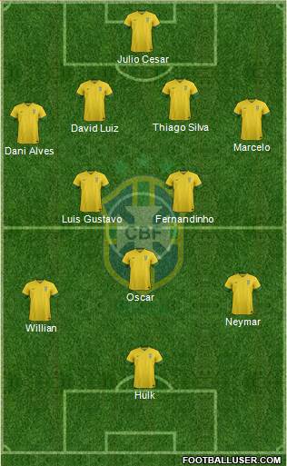Brazil Formation 2014