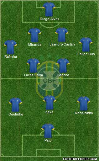 Brazil Formation 2014