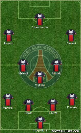 Paris Saint-Germain Formation 2014