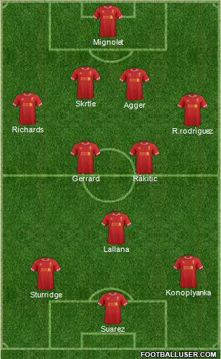 Liverpool Formation 2014