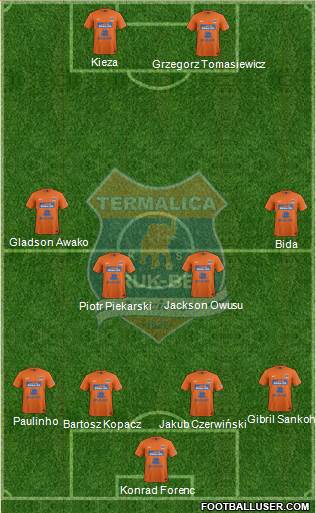 Termalica Bruk-Bet Nieciecza Formation 2014