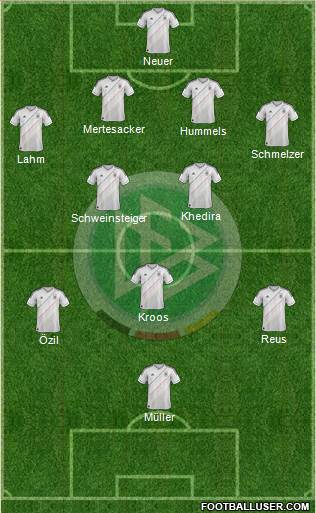 Germany Formation 2014