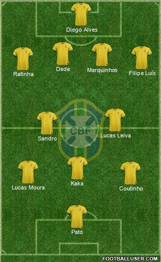Brazil Formation 2014