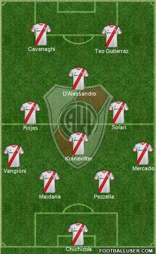 River Plate Formation 2014