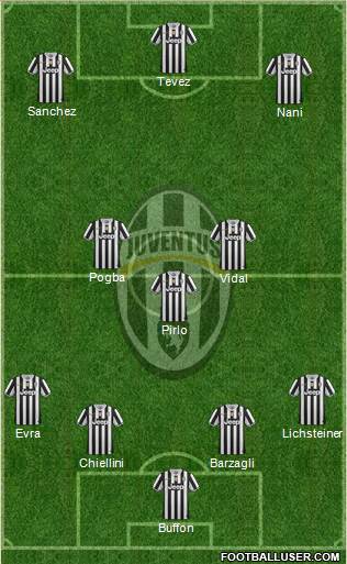 Juventus Formation 2014