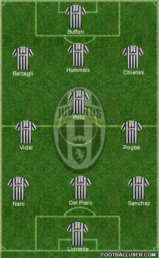 Juventus Formation 2014