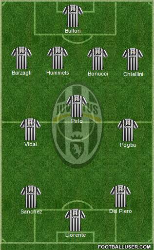 Juventus Formation 2014