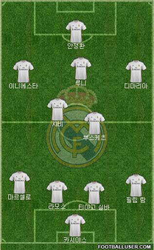 Real Madrid C.F. Formation 2014
