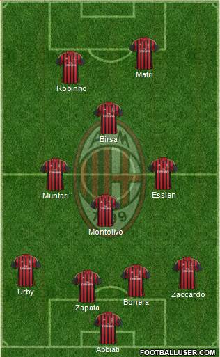 A.C. Milan Formation 2014