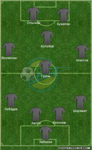 Zenit Penza Formation 2014