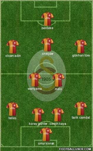 Galatasaray SK Formation 2014