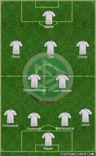 Germany Formation 2014