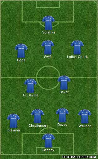 Chelsea Formation 2014