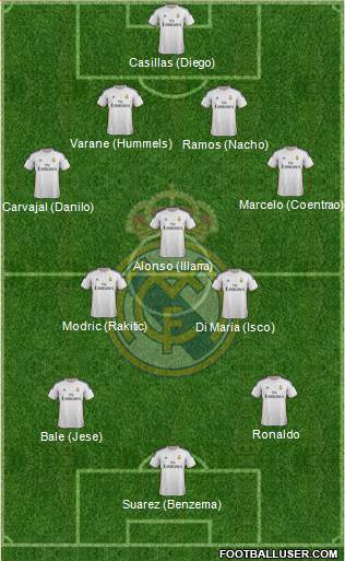 Real Madrid C.F. Formation 2014