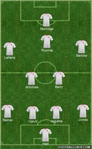 England Formation 2014