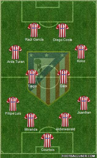 C. Atlético Madrid S.A.D. Formation 2014