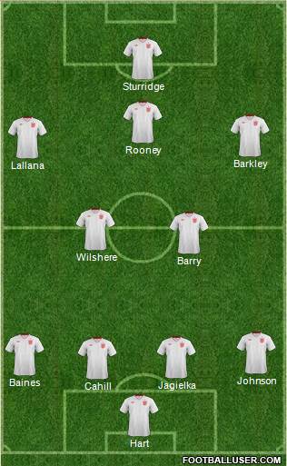 England Formation 2014