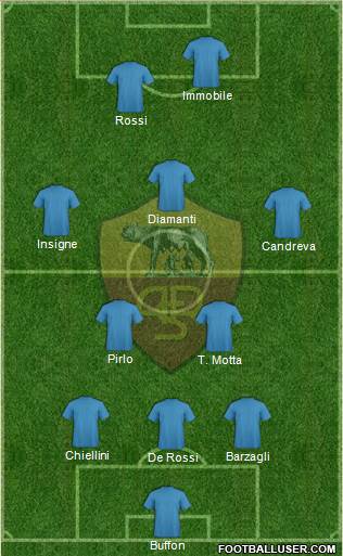 AS Roma Formation 2014