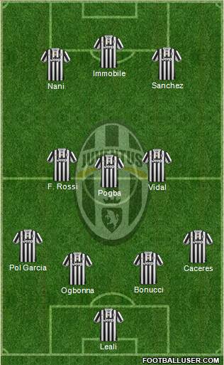 Juventus Formation 2014