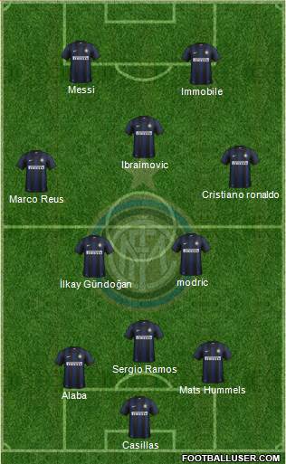 F.C. Internazionale Formation 2014