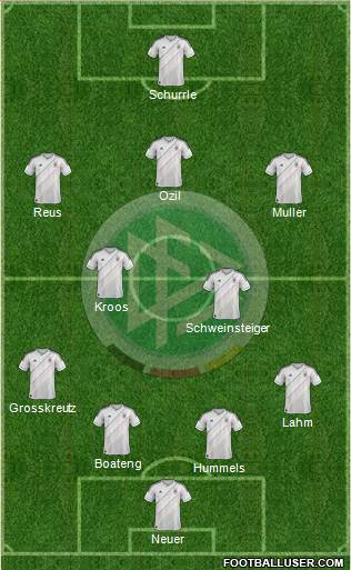 Germany Formation 2014