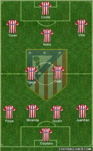 C. Atlético Madrid S.A.D. Formation 2014