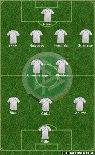 Germany Formation 2014