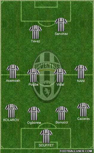 Juventus Formation 2014