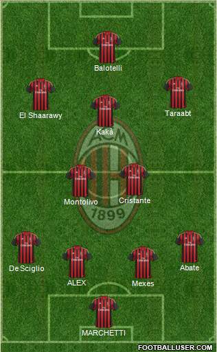 A.C. Milan Formation 2014