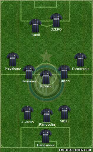 F.C. Internazionale Formation 2014
