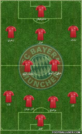 FC Bayern München Formation 2014