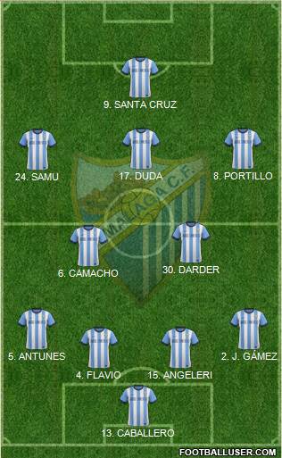 Málaga C.F., S.A.D. Formation 2014