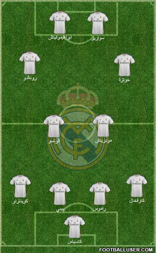 Real Madrid C.F. Formation 2014